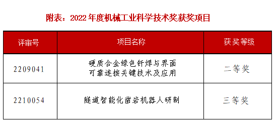 榜上有名！設備公司兩項科研成果喜獲中國機械工業(yè)科學技術獎